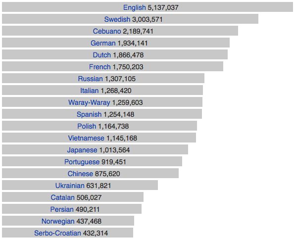 top tenwikipedia