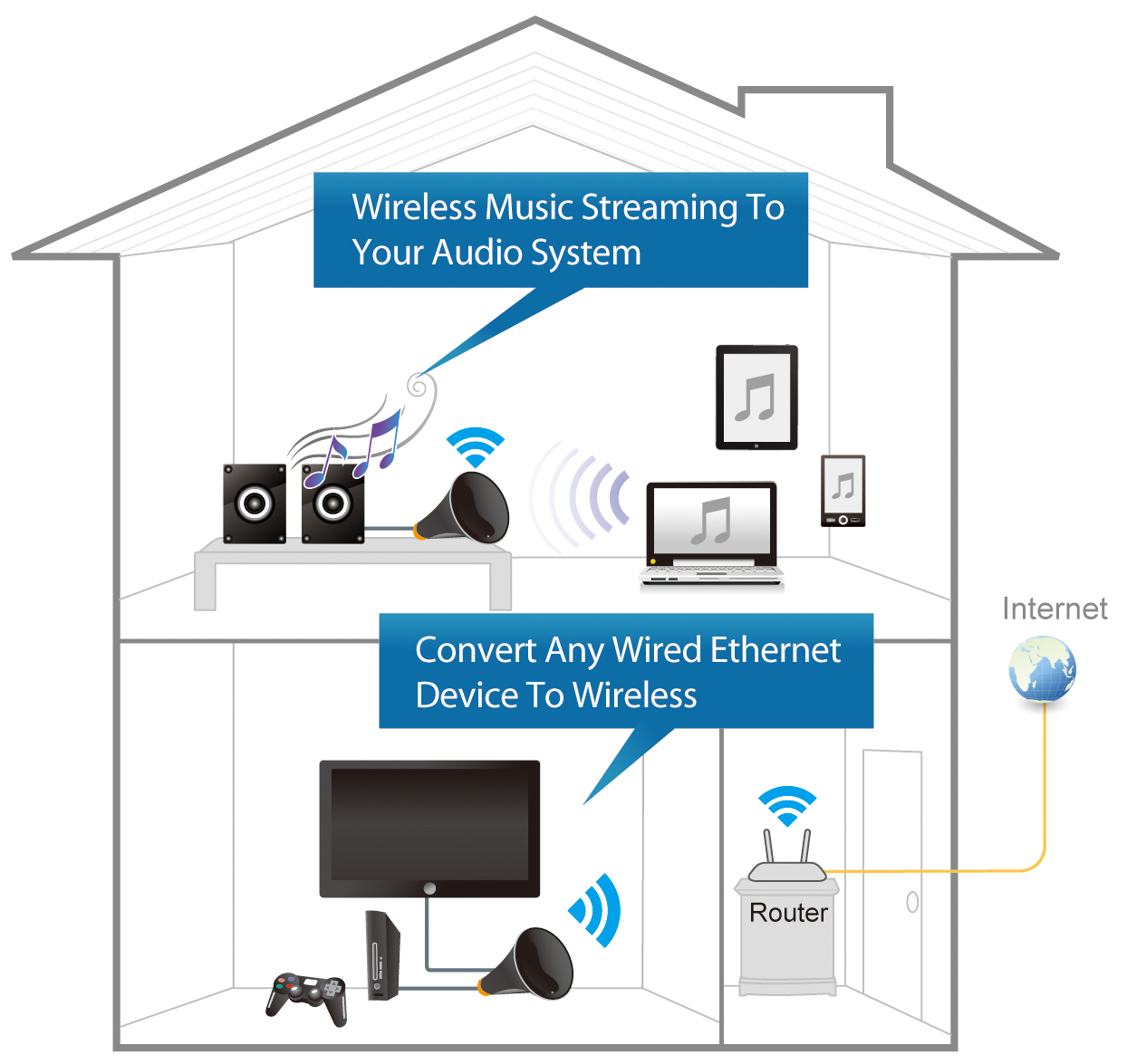 Amplificatore home theater wi fi