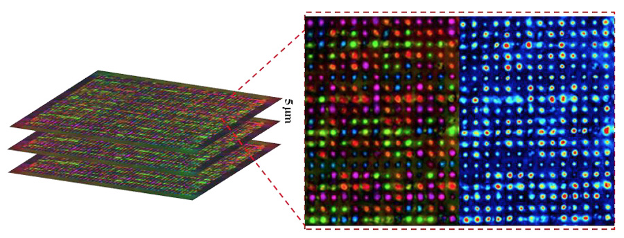Rappresentazione grafica dell'esperimento e dei nanocristalli