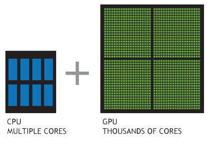 Differenza tra CPU e GPU