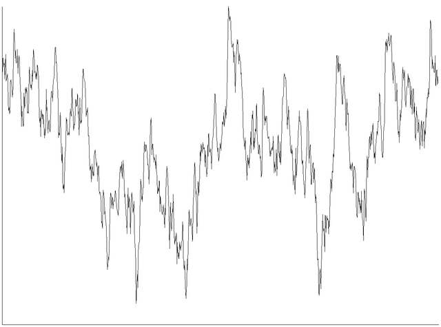 Grafico di rumore