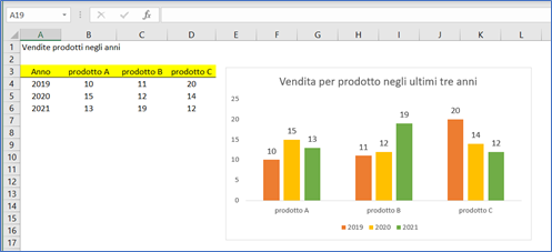 I grafici a barre di Excel sono tra i più diffusi perchè sono semplici e versatili