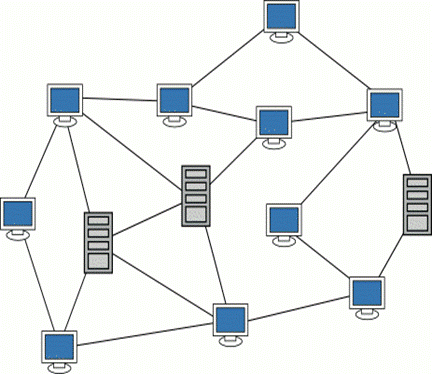 Un esempio di rete mesh