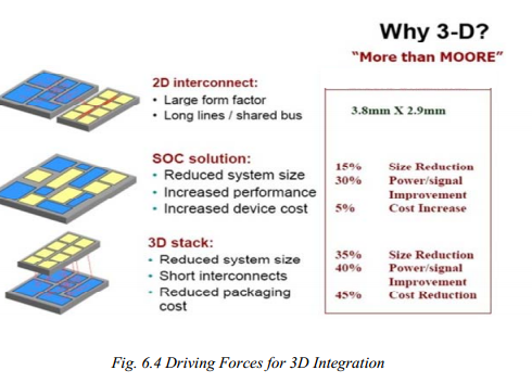 Processo "integrativo" delle CPU