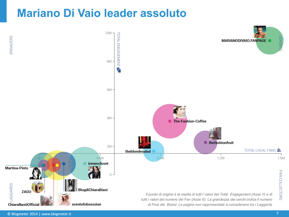 La situazione su Facebook