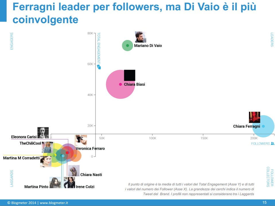 La situazione su Twitter