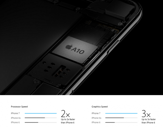 Caratteristiche SoC A10 Fusion