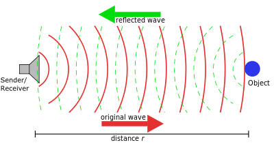 come funziona la tecnologia sonar