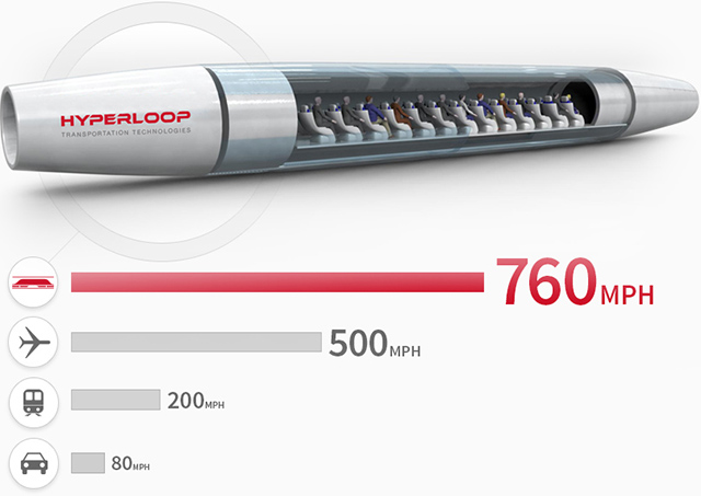 Simulazione di Hyperloop Transportation Technologies