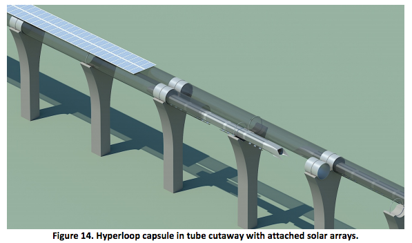 immagine d'insieme di Hyperloop