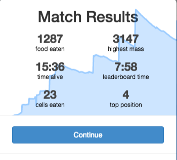 Statistiche gara di agar.io