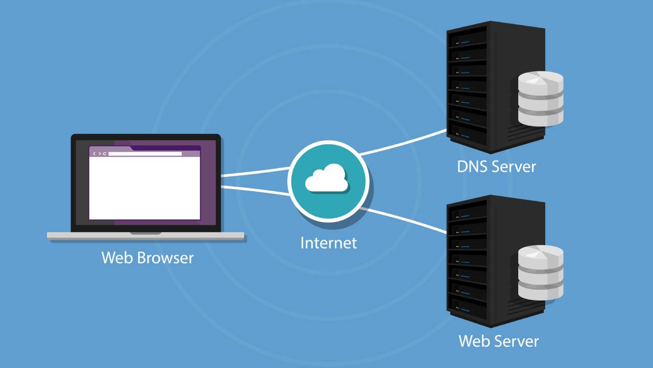 grafico di funzionamento DNS