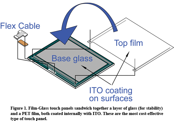 La tecnologia costruttiva utilizzata nell'iPad mini