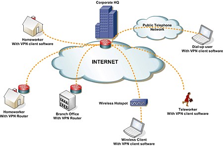 Descrizione grafica di una rete VPN aziendale
