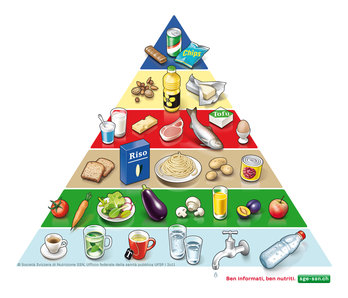 La Piramide Alimentare per evitare problemi di cuore