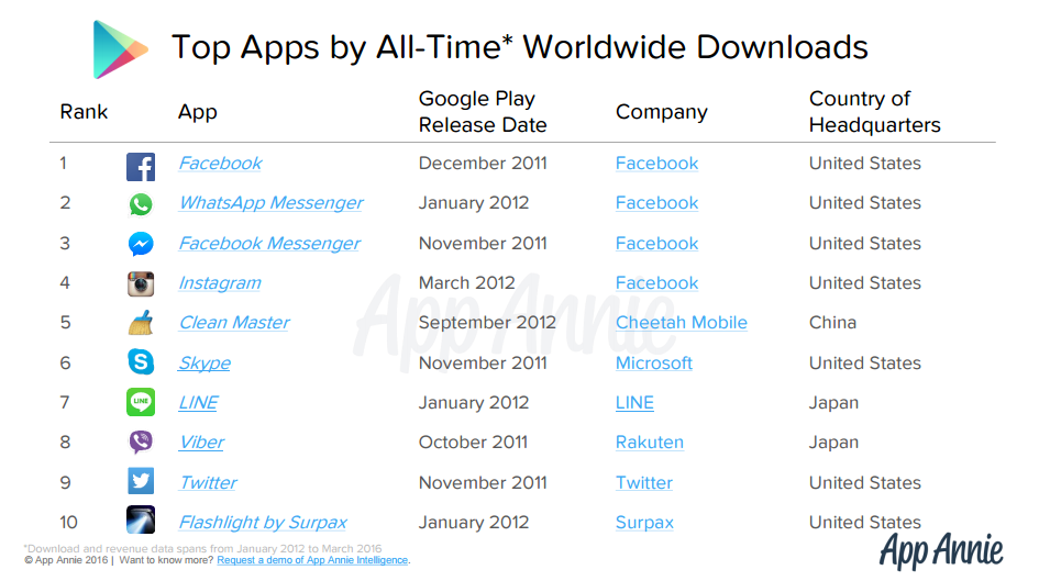 classifica app utility google play store