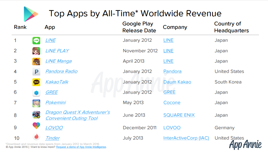 classifica app utility google play store