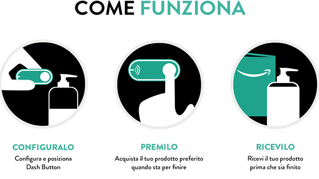 come funziona amazon dash button