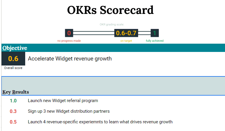 schema OKR google