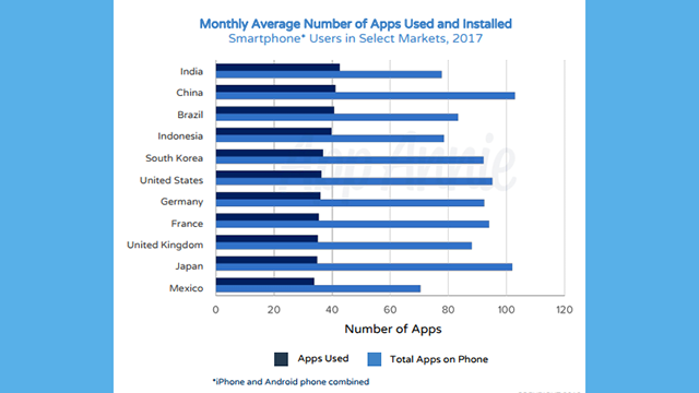 app più utilizzate