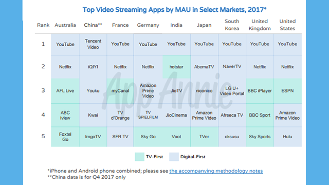 app video streaming