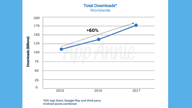 download totali