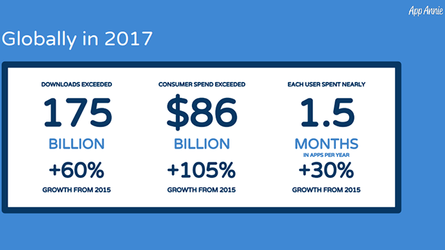 statistiche globali app annie 2017