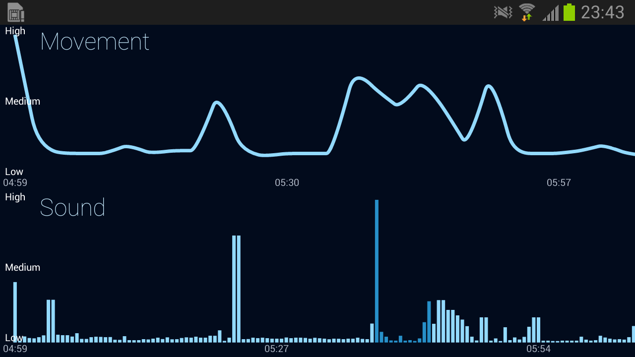 Sleepbot