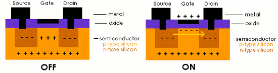 Funzionamento transistor mosfet