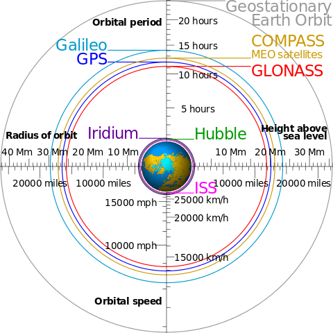Orbita terrestre