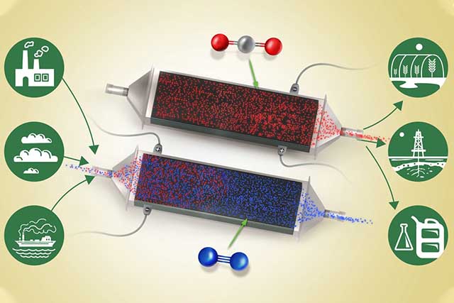 Batterie che assorbono anidride carbonica