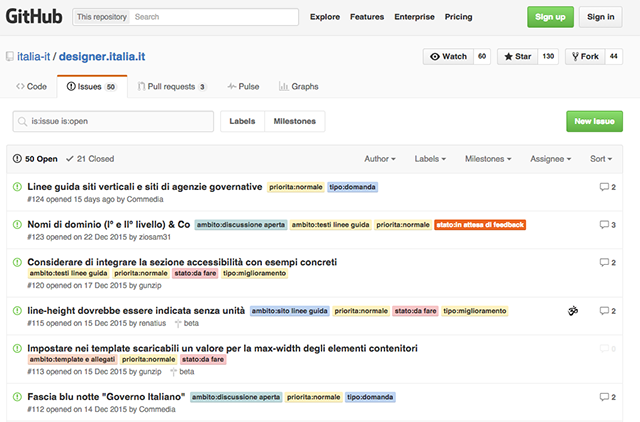 Bacheca di GitHub per il progetto Italia Login