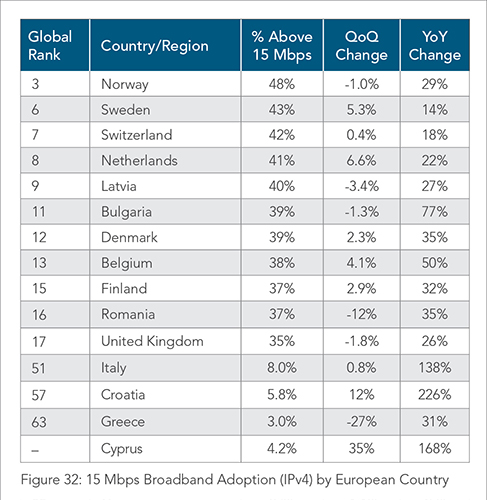 Adozione banda 4K in Italia