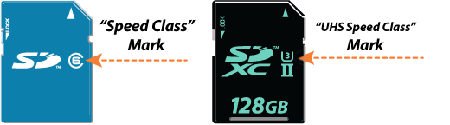 Classi velocità schede SD