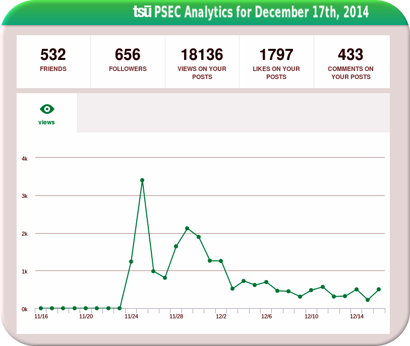 Tsu Analytics