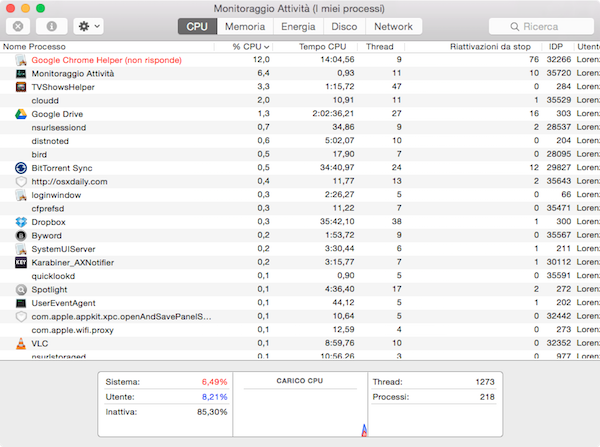 OS X Monitoraggio Attività