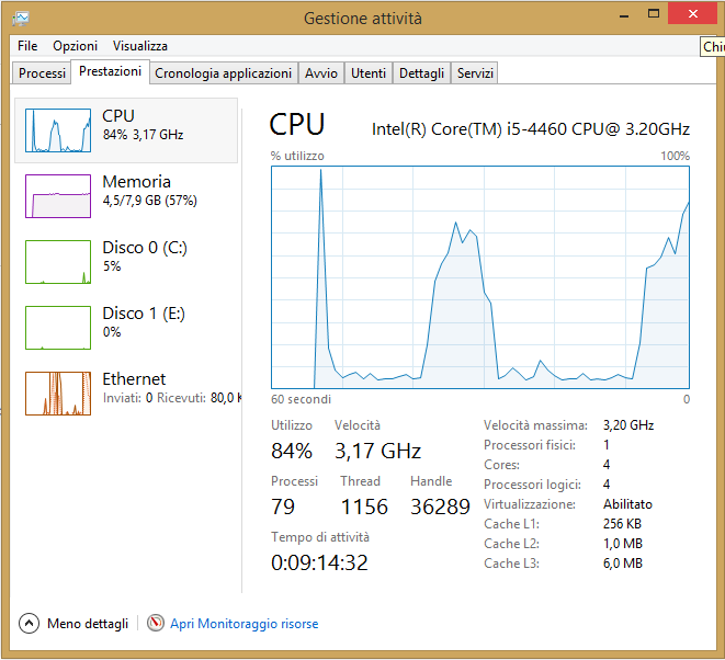 Windows Task Manager