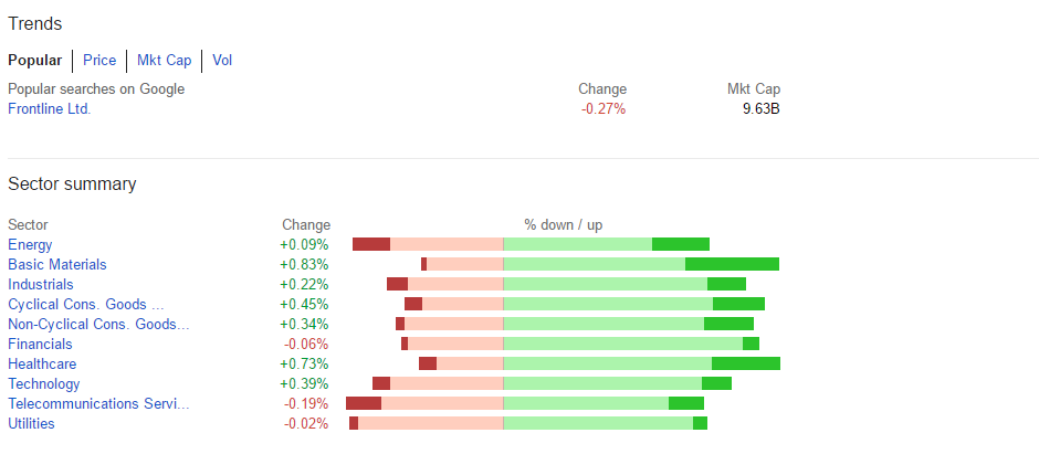 google finance piattaforma gestione titotli