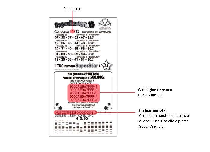 Schedina del SuperEnalotto per verifica vincite