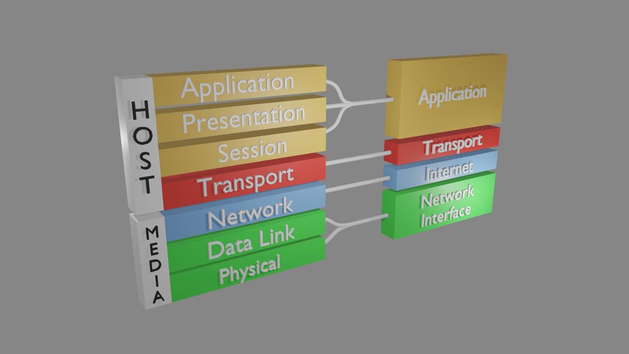 diagramma comparativo in 3D del modello TCP IP