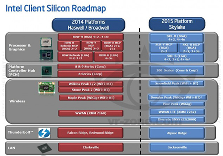 Roadmap Intel
