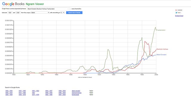 google books ngram