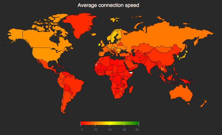 Velocità media a livello globale