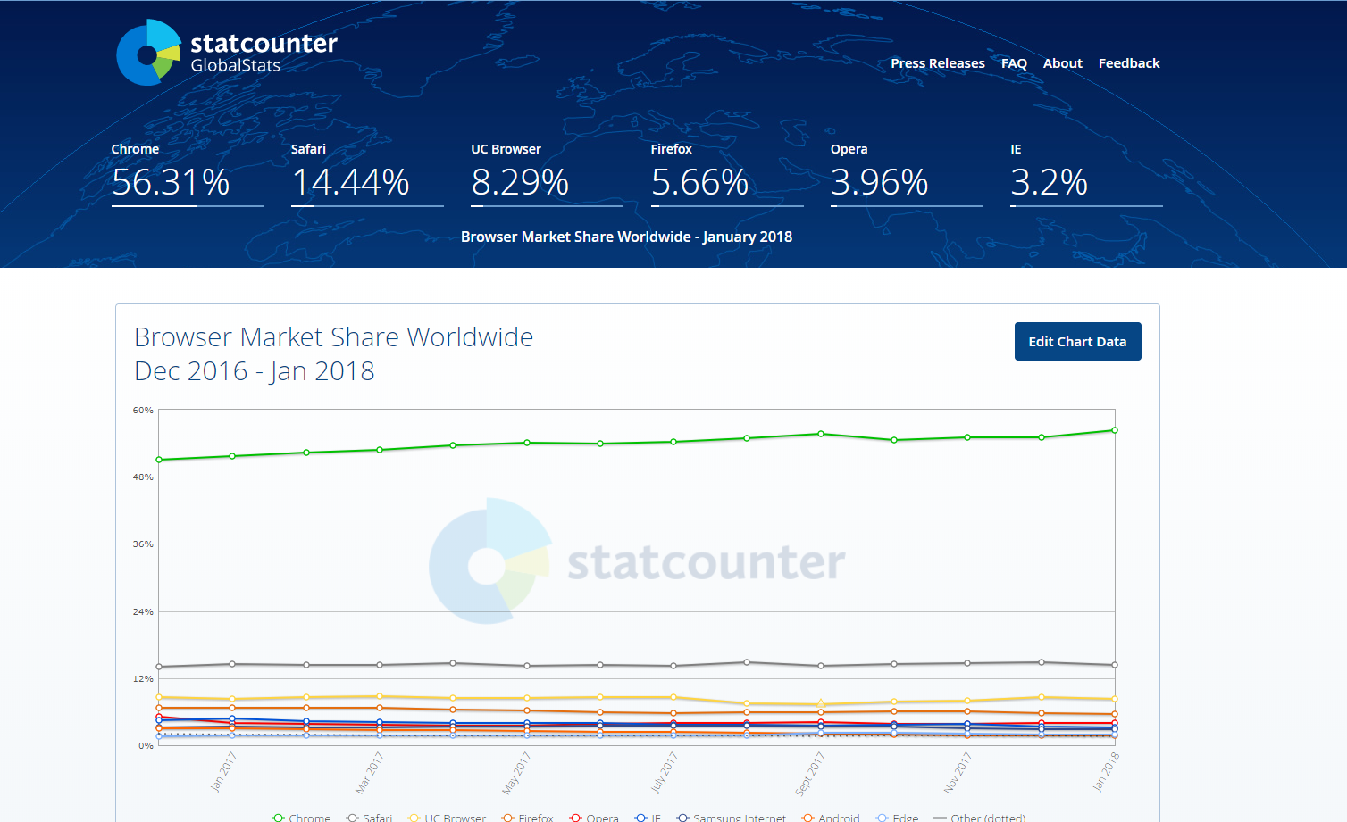 statscounter browser