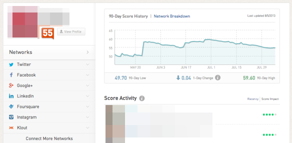 La schermata della dashboard di klout