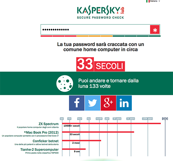 Kaspersky secure password checker