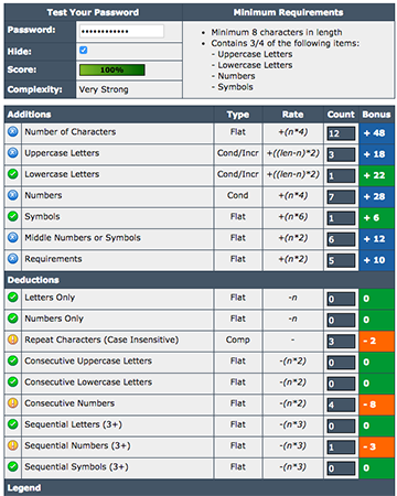 The password meter