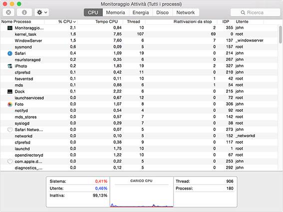 Monitoraggio attività Mac