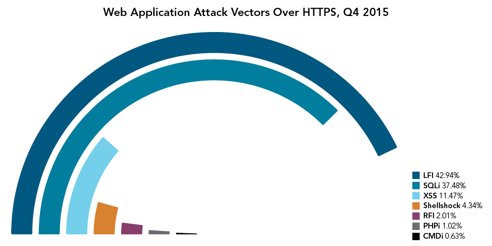 Attacchi applicazioni web