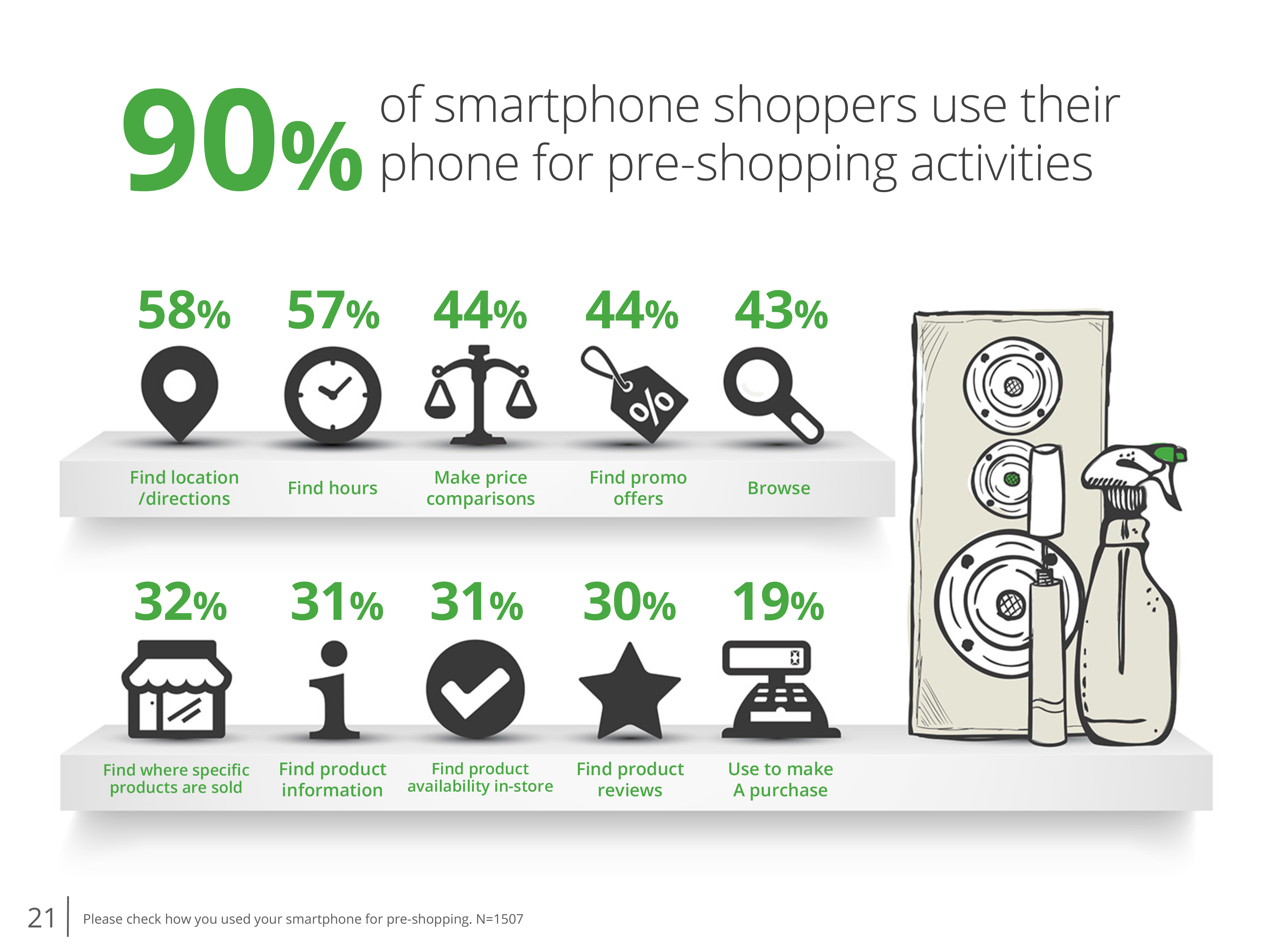 Utilizzo dello smartphone per lo shopping